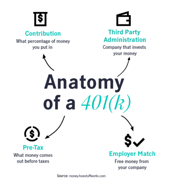 Obsidian Wealth Management Anatomy of a 401k